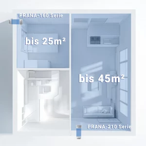 PRANA Lüftungssysteme für energieeffiziente Wohnräume